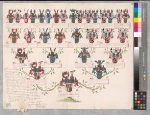 Proband: Galen, Ferdinand Karl Alexander Bernhard Anton Maria von; Vater: Galen, Wilhelm Ferdinand von; Mutter: Merveldt, Sophia Louisa Gräfin von: Minden, Domkapitel