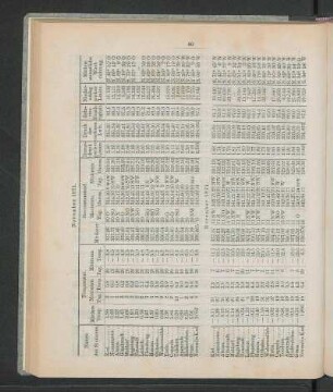 December 1871.