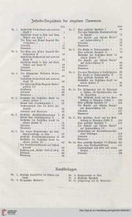 Inhalts=Verzeichnis der einzelnen Nummern
