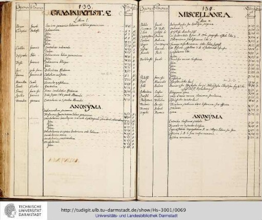 Miscellanea