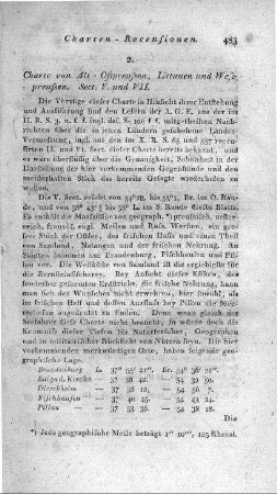 Charte von Alt-Ostpreußen, Littauen und Westpreußen : Sect. V. und VII.