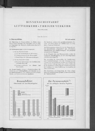 Binnenschiffahrt Luftverkehr • übriger Verkeh