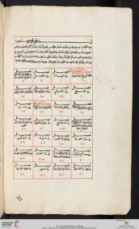 Tahir ibn Ahmad al-Bukhari, Khulasat al-fatawa