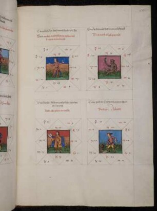 Gradbilder (Prognose) zum Sternbild Steinbock: 1. träger Mensch; 2. hoffärtiger Mensch; 3. Gelehrter; 4. Arbeiter