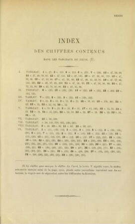 Index des chiffres contenus