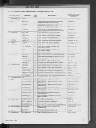Merkmale für die sozialräumliche Gliederung Hamburgs 1987