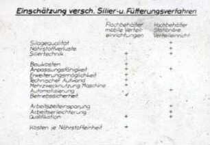 Silierung und Fütterung