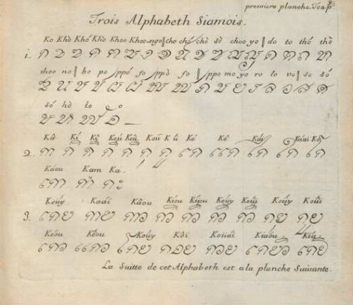 Trois alphabeth Siamois