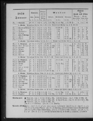 1870. Januar.