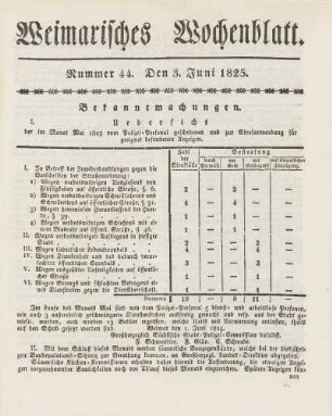 Juni. 1825 (Nr. 44 - Nr. 51)