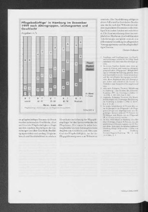 Pflegebedürftige in Hamburg im Dezember 1999 nach Altersgruppen, Leistungsarten und Geschlecht