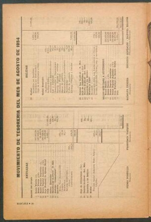 Movimiento de tesoreria del mes de agosto de 1954