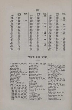 TABLE DES NOMS.