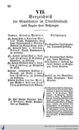 Verzeichniß der Grundherren im Oberrheinkreise, Ehren-Bürger, Bürger-Militair-Corps, Verzeichniß sämmtlicher Hauseigenthümer in Freiburg, Herdern und Wiehre.