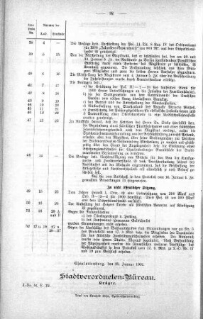 Uebersicht der in der Sitzung am 23. Januar 1901 gefaßten Beschlüsse u. s. w., 23. Januar 1901