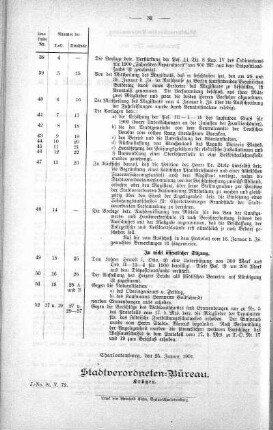 Uebersicht der in der Sitzung am 23. Januar 1901 gefaßten Beschlüsse u. s. w., 23. Januar 1901