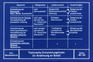 Technische Entwicklungslinien (in Anlehnung an Batel)