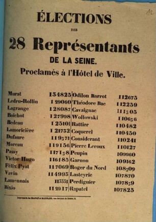 Élections des 28 représentants de la Seine : proclamés à l'Hôtel de Ville