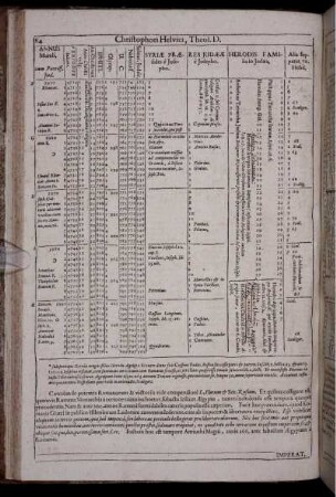 Anni Christi vulg. 1-200