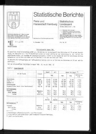 Bauhauptgewerbe August 1985 : Lfd. Nr. 47