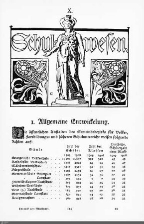 Schulwesen.
