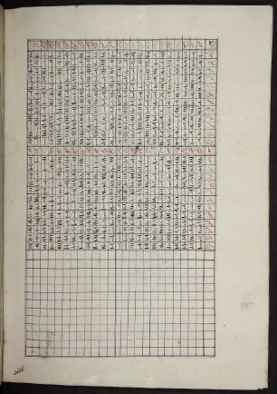 Tabelle: f.186v-190v