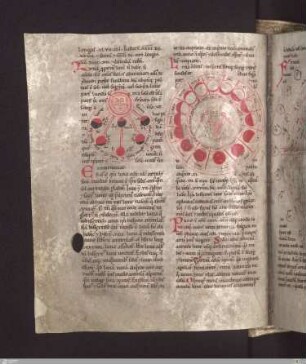 Mondphasen, Diagramme, Luna, Sol
