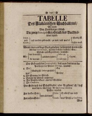 Tabelle Des Italiänischen Buchhaltens/ Wie solche Bey Handlungen üblich.