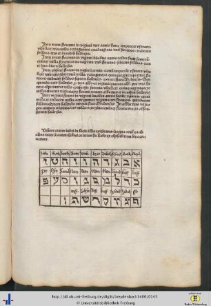 Übersicht hebräischer Schriftzeichen