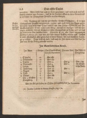 Im Samländischen Kreise.