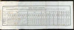 Tabella Analitica Comparativa. A pag. 699 (alla fine dell' Aggiunta del Trad.).