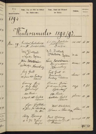 Wintersemester 1894/1895. Rektorat Lothar Meyer