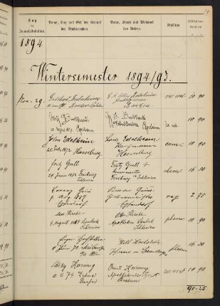 Wintersemester 1894/1895. Rektorat Lothar Meyer