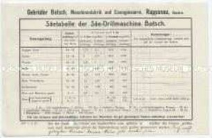 Säetabelle der Säe-Drillmaschine Botsch. / Streutabelle für künstliche Dünger.