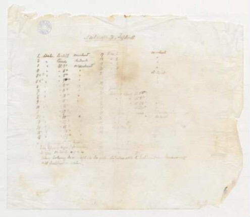 Adahandschrift. Tafelwerk