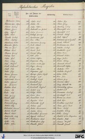 [fol. 179] Namensregister