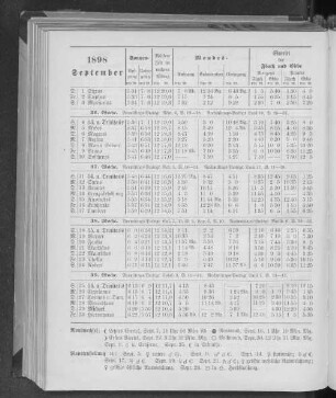 1898. September.