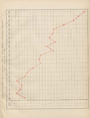 [Abstract of statistics]