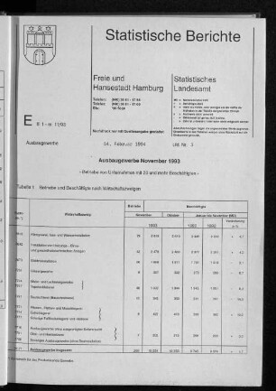 Ausbaugewerbe November 1993 : Lfd. Nr. 3