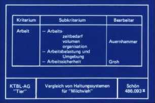 Vergleich von Haltungssystemen für "Milchvieh"