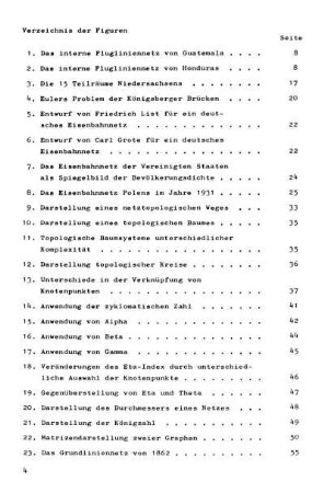 Verzeichnis der Figuren