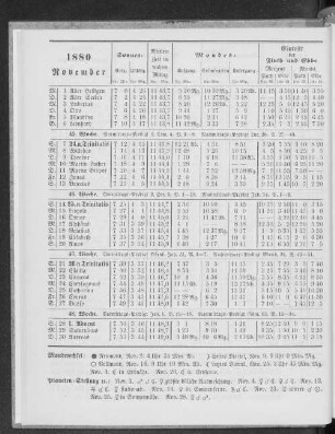 1880. November.