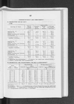 Erwerbstätige 1977 bis 1979