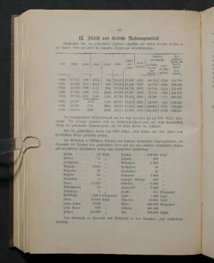 II. Fleisch und tierische Nahrungsmittel.