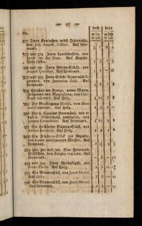27-38, Nr. 377 - 639.