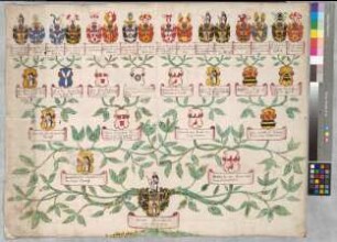 Proband: Münchhausen, Sidonia Elisabeth von; Vater: Münchhausen, Georg Ludwig von; Mutter: Bussche, Dorothea von dem: [Quernheim, Stift]