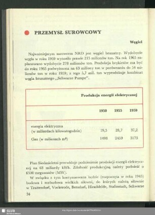 Przemysł Surowcowy