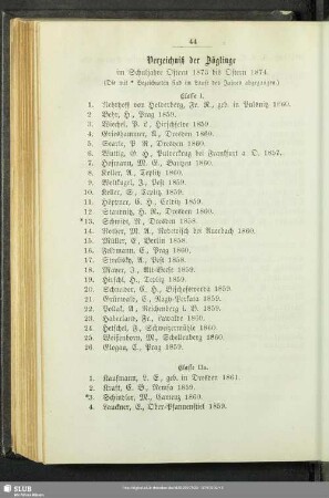 Verzeichniß der Zöglinge im Schuljahre Ostern 1873 bis Ostern 1874