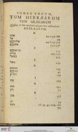 Index Vocum, tum Hebræarum tum Græcarum