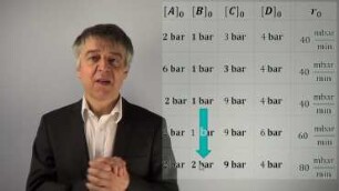 Evaluating reaction order and rate law using the inital rate method